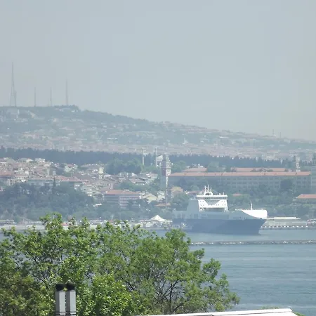 Side Provincia di Istanbul